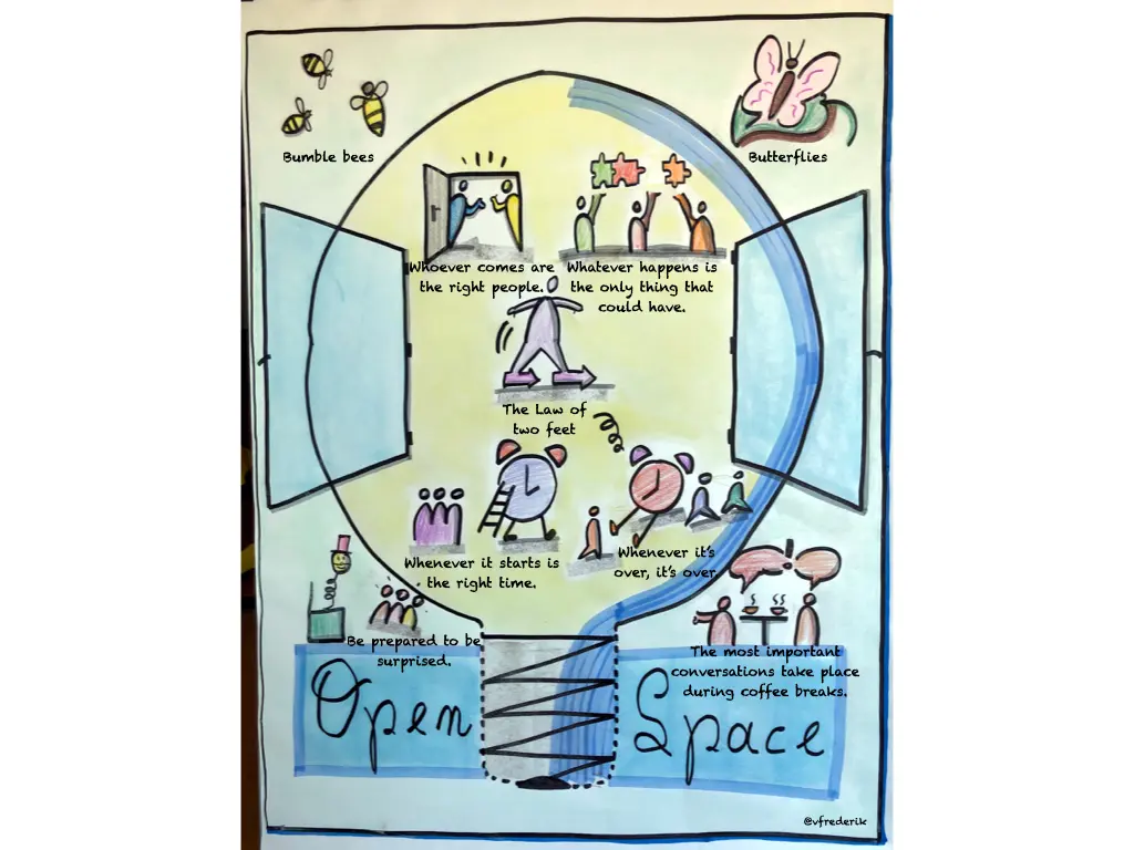 The five principles of Open Space Technology